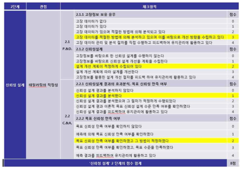 신뢰성 지수 – 신뢰성 설계