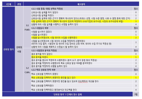 신뢰성 지수 – 신뢰성 평가