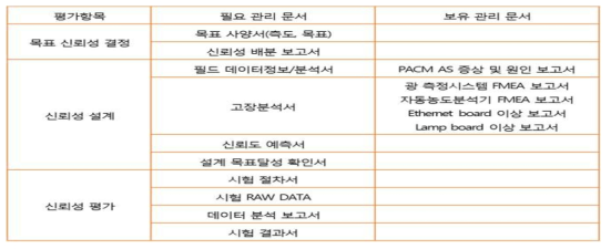 가이드라인를 통한 관리 문서 확인