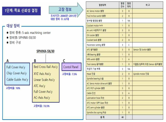 A/S 데이터 분석 과정