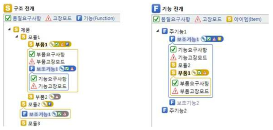 구조전개 및 기능전개