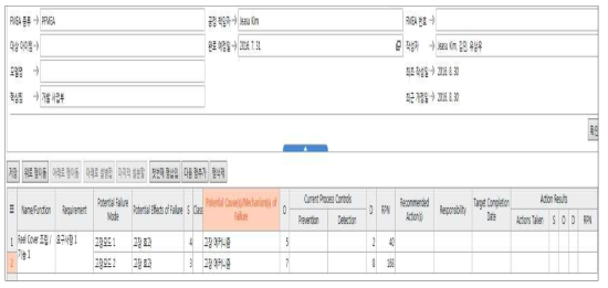 FMEA 워크시트 – 공정 분야