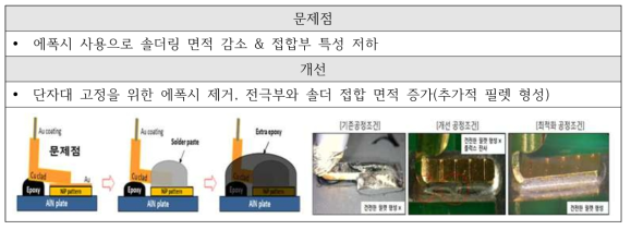 Bake Unit 접합부 단자 1차 개선 내용