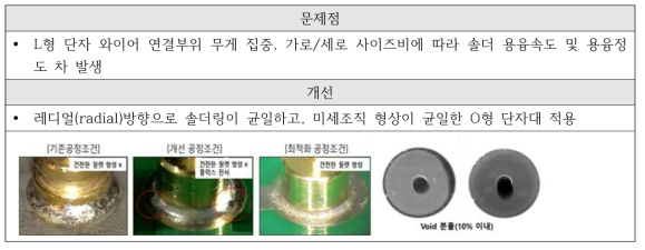 Bake Unit 접합부 단자 2차 개선 내용