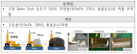 Bake Unit 접합부 단자 3차 개선 내용