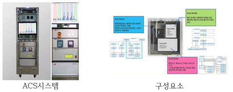 ACS시스템 및 내부 구성요소