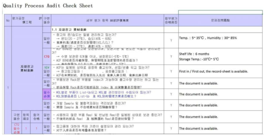 공정신뢰성 표준체계 개발 - 기업의 품질관리체계 조사3