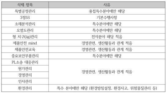 특수 분야 요구사항 삭제