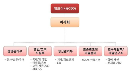 품질관리 - QC 전담인원 배정