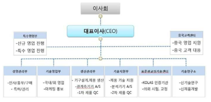 품질관리 - 고객센터 신설