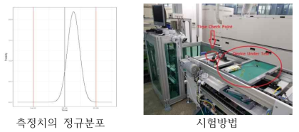 LED검사조립장비의 측정치 정규분포 및 시험방법