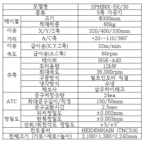 대상장비 (5축머시닝센터) 제원