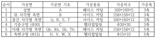 시편 가공 순서 및 치수 (KS 규격을 따름)