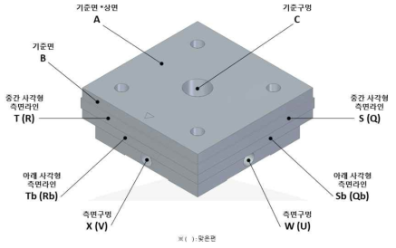 가공면 표시기호