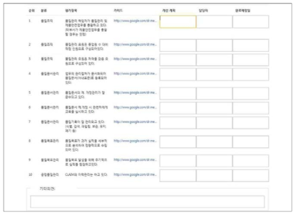 P-QRM 성장 지원체계 소프트웨어 – 개선항목 도출