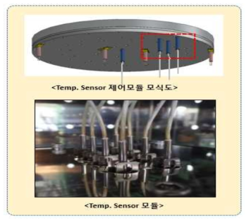 4차년도 연구대상<Temp. Sensor 모듈