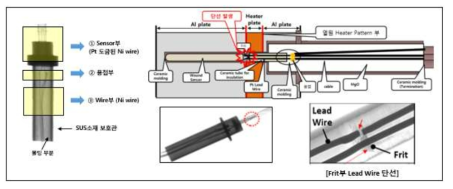 대상 정보 수집 및 고장정의(Frit부 Lead Wire 단선)