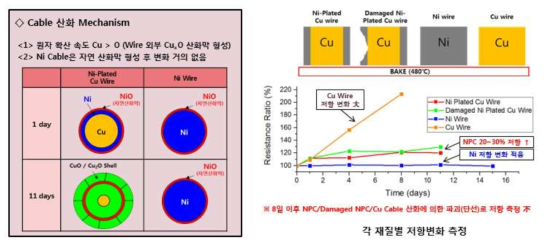 고장메커니즘 확인 및 개선방안 도출