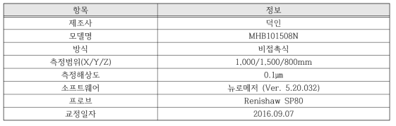 3차원 측정기기 정보