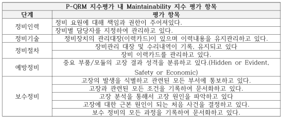 Maintainability 지수평가 항목 중 가용도 평가를 개선하기 위한 항목