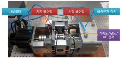 서울대학교 베어링 Test-bed