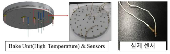 Bake Unit에 삽입된 온도 센서 및 실제 센서