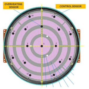핫플레이트 내 온도 센서의 위치