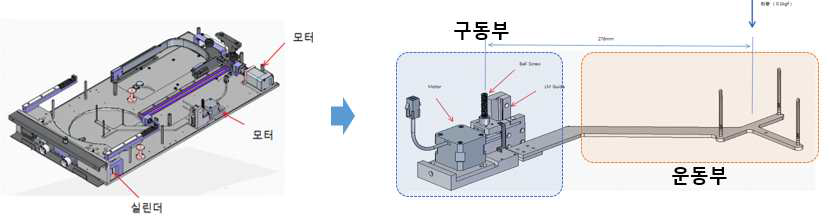 Wafer Lift Pin up/Down 구동장치 구조적 분해