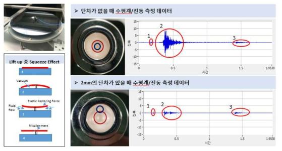 Lift Pin 단차 조정으로 인한 Wafer 압착 현상(Sqeeze effect) 검증