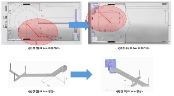 Lift Arm 형상 변경