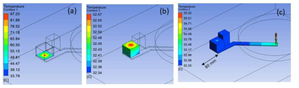 (a) The internal temperature of the motor, (b) the outer temperature of the motor, and (c) the outer temperature of the lift pin up/down drive unit of the short lift arm design condition