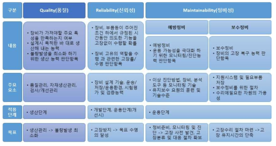 장비 수준 향상을 위한 QRM의 역할