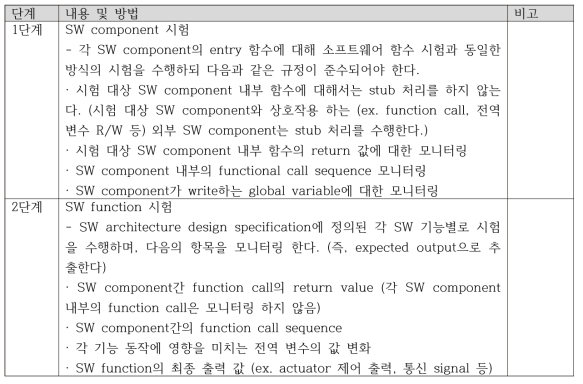 SW 통합시험 내용 및 방법