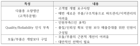 중소장비제작업체의 특성