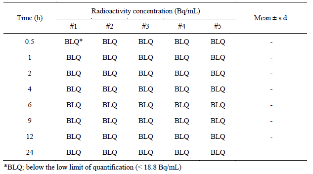 Individual and mean concentrations of radioactivity in plasma at specified times after a single oral administration of [14C]CJ-14199 to male rats (dose : 4.3 MBq/10 mg/kg)