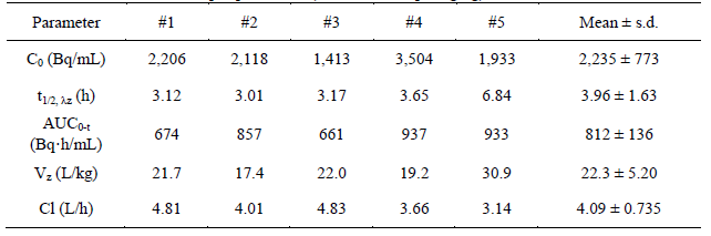 Pharmacokinetic parameters for radioactivity in plasma collected from male rats after a single intravenous administration of [14C]CJ-14199 (dose : 3.8 MBq/1 mg/kg)