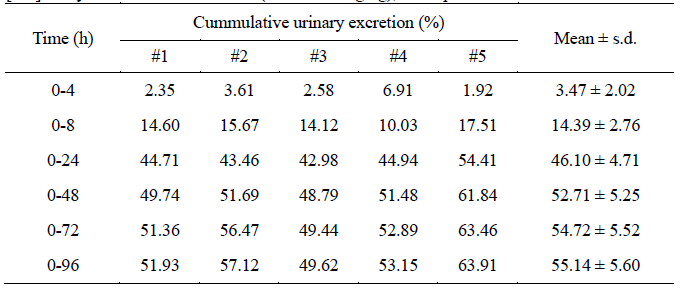Cumulative excretion of radioactivity in urine after single oral administration of [14C]Phenytoin sodium to male rats (dose : 100 mg/kg), 2nd experiment