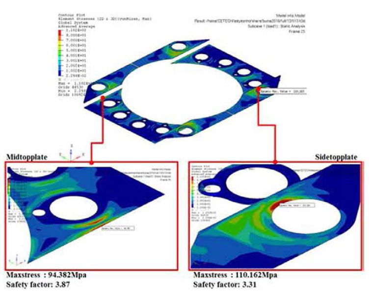 Mid frame top plate의 응력 분포