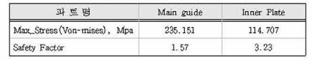 Mid frame side부 최대응력 및 안전을