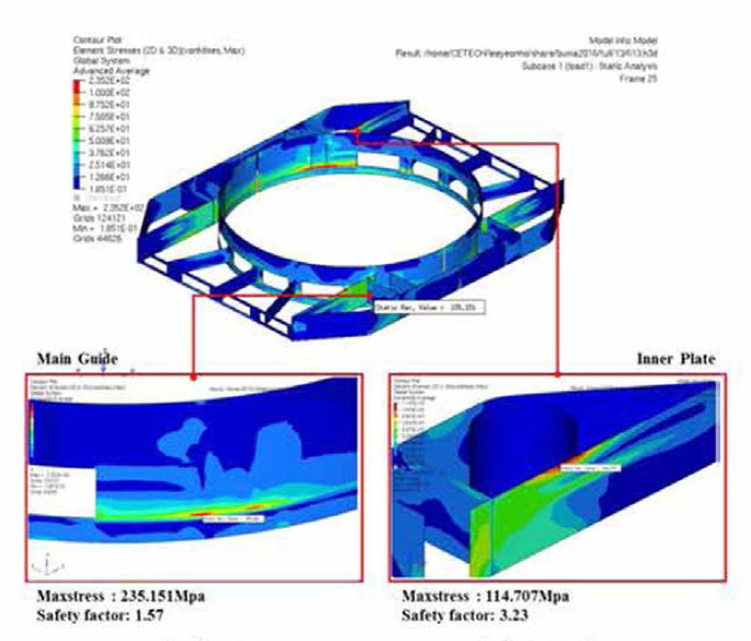 Mid frame inner platfe의 응력 분포