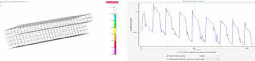 Retaining Riing 등가 피로응력 (인입}〉