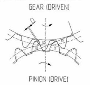 The mechanism of gear tooth impact