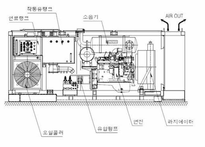 Power Pack 내부