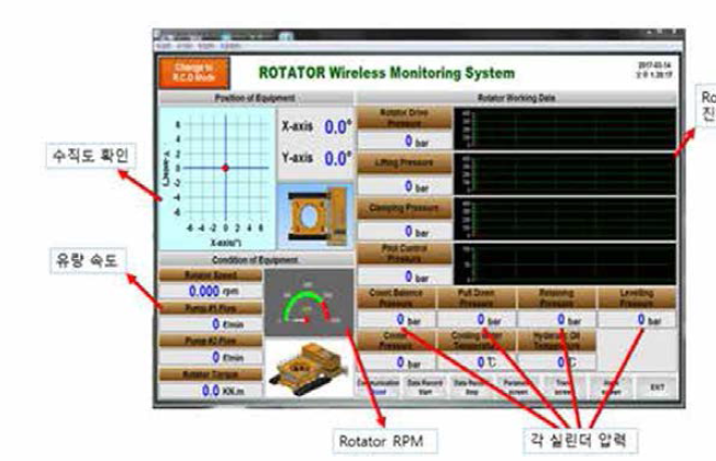 복합용 Rotator 실시간 모니터링 화면-1