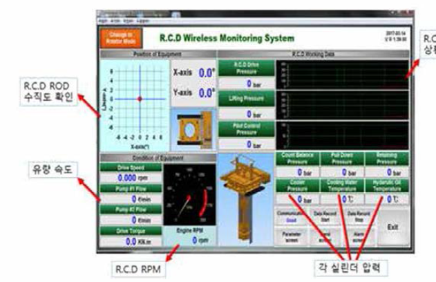 복합용 R. C..D 실시간 모니터링 화면-1