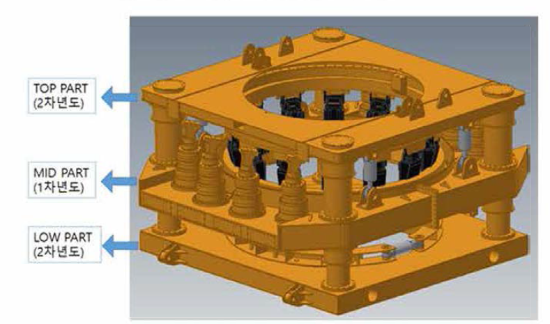 ATC 2차년도 LOW, TOP PART 시제품3D 개념도