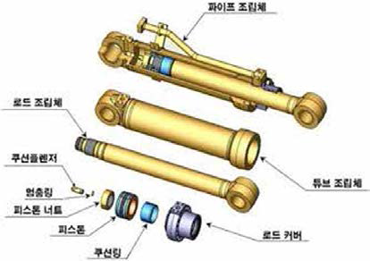 유압실린더의 주요 명칭