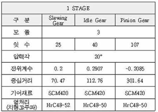 1단 감속기 사양