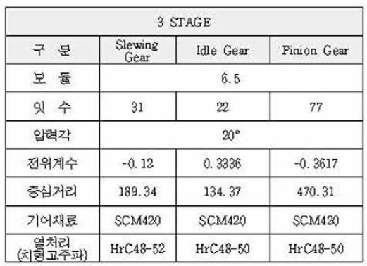 3단 감속기 사양