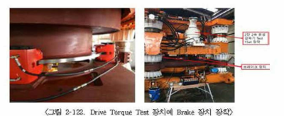 Drive Torque Test 장치에 Brake 장치 장착〉